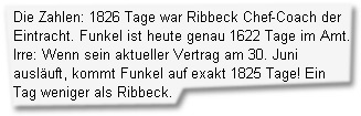 "Die Zahlen: 1826 Tage war Ribbeck Chef-Coach der Eintracht. Funkel ist heute genau 1622 Tage im Amt. Irre: Wenn sein aktueller Vertrag am 30. Juni ausläuft, kommt Funkel auf exakt 1825 Tage! Ein Tag weniger als Ribbeck.