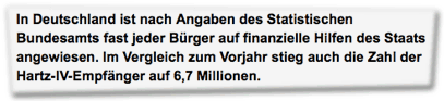 In Deutschland ist nach Angaben des Statistischen Bundesamts fast jeder Bürger auf finanzielle Hilfen des Staats angewiesen. Im Vergleich zum Vorjahr stieg auch die Zahl der Hartz-IV-Empfänger auf 6,7 Millionen.