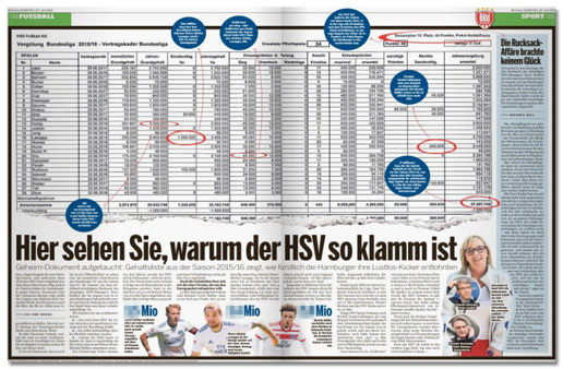 Ausriss Bild am Sonntag - Hier sehen wir, warum der HSV so klamm ist - Doppelseite mit der HSV-Gehaltsliste